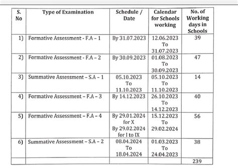 Fa3 Model Papers Formative Assessment 3 Cce Model Question Paperstime