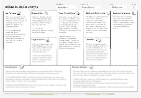 Solution Business Model Canvas Studypool