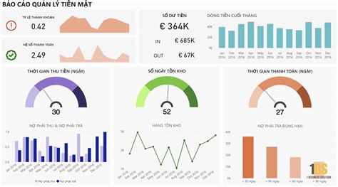 Finance Dashboards Inda Insight Data