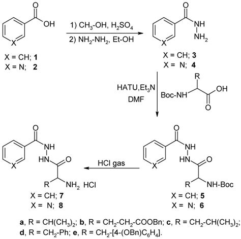 Synthesis And Biological Activity Of Novel Amino Acid N Benzoyl