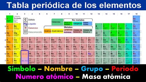 Tabla periódica de los elementos numero atómico símbolo químico