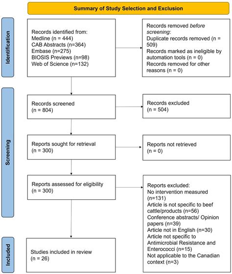 Frontiers Factors Associated With Antimicrobial Resistant Enterococci