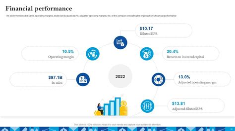 Lowes Investor Funding Elevator Pitch Deck Ppt Template Ppt Powerpoint