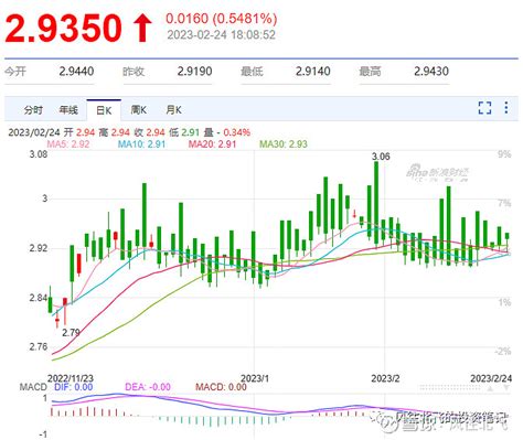 （2023225）风往北飞的保险股周记112期 风往北飞的“保险股黑板报”每周更新。这里每周会更新保险板块的动态pev走势图，今天是第