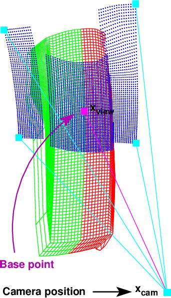 Figure 1 From Synthetic Plasma Edge Diagnostics For EMC3 EIRENE