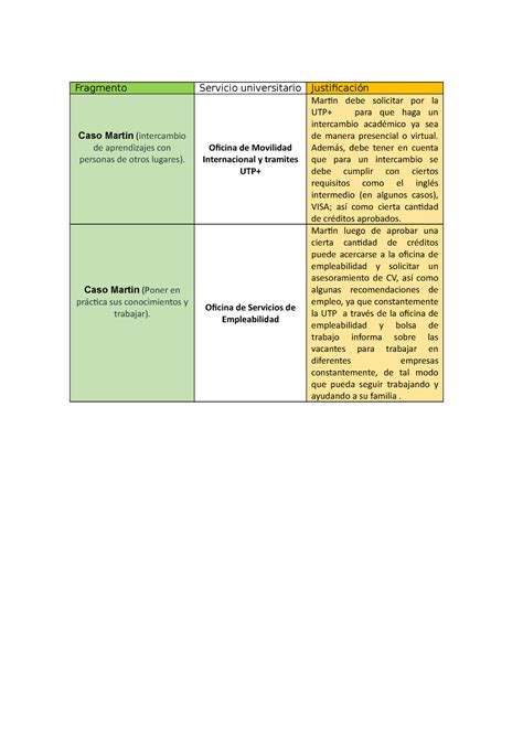 Ivu Actividad Fragmento Servicio Universitario Justificaci N Caso