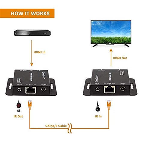 Hdmi Over Cat5 With IR