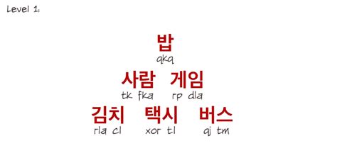 Korean Keyboard Your Guide On How To Type In Hangeul