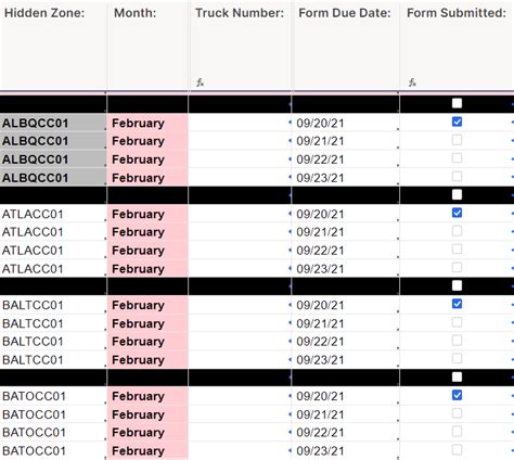 Countifs And Check Boxes — Smartsheet Community