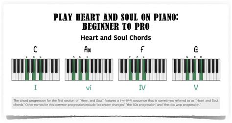 Play Heart And Soul On Piano—beginner To Pro Piano With Jonny