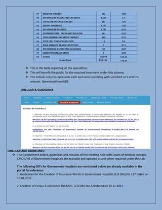 Cm Health Insurance Scheme Pdf