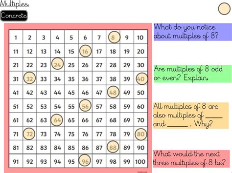 Multiples Year 5 Multiplication And Division Teaching Resources