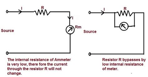 Ammeter Connection In Circuit