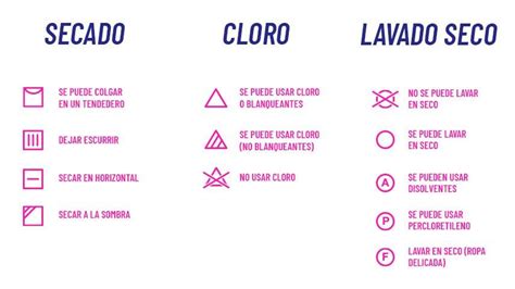 Símbolos De Lavado Aprende A Interpretarlos Vanish Mx