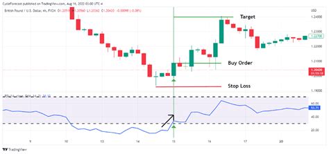 Spinning Top Pattern Understanding Forex Candlestick Patterns