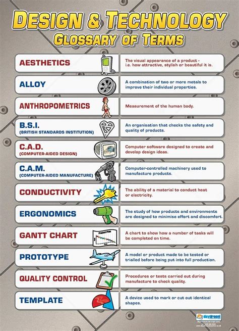 Design Technology Glossary Design Technology Posters Gloss