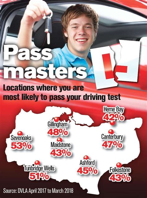 The Best Place In Kent To Take Your Driving Test