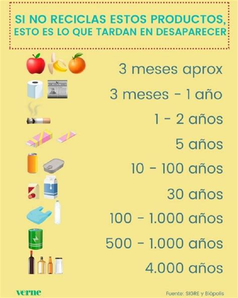 La Importancia Del Reciclaje Einstein