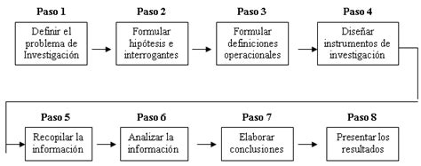 Planificación De La Investigación Cuantitativa Página 2