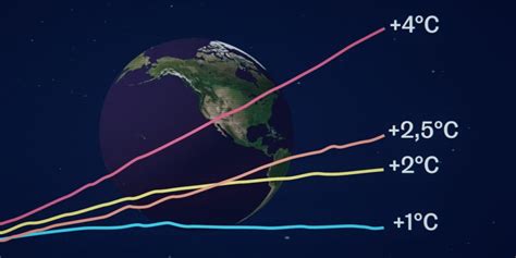 Comment le changement climatique va bouleverser lhumanité