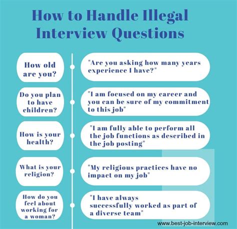 Questions To Ask Interviewer Legal Unique Interview Questions