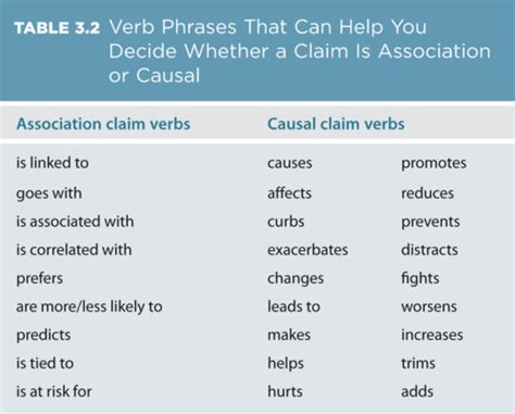 Research Methods Exam 1 Flashcards Quizlet