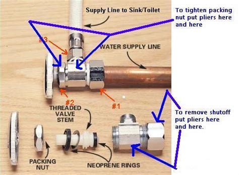 How Do I Shut Off The Hot Water To Change The Hot Water Valve Of My