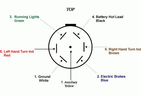 Trailer Wiring 7 Blade