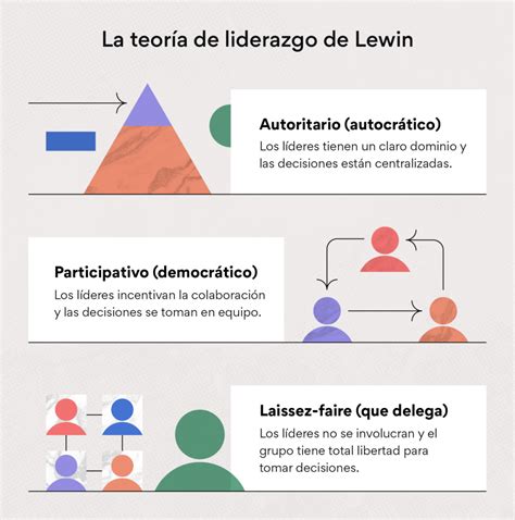 Los 3 Roles Del Liderazgo Que Todo Líder Debe Asumir