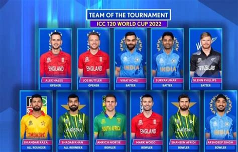 Icc Announces T20 World Cup 2022 Team Of The Tournament Such Tv