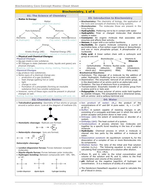 Solution Biochemistry Core Concept Master Cheat Sheets Studypool