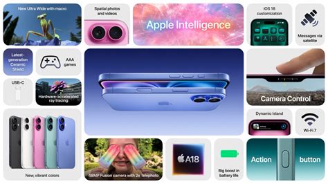 Apple introduces the new iPhone 16 and iPhone 16 Plus