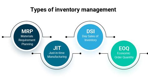 What Is Inventory Management Definition Types And Importance