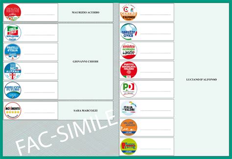 Info Elezioni Fac Simile Elezioni Regionali Abruzzo 2019