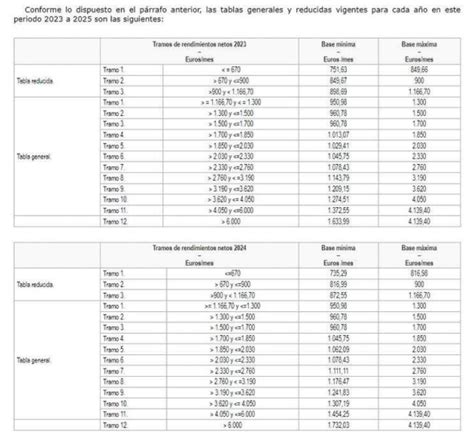 Bases Cotizacion Autonomos 2024 Aptta