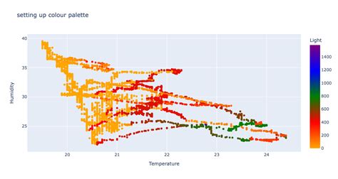 Python Plotly How To Set Up A Color Palette Geeksforgeeks