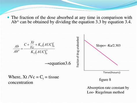 Ppt Methods Of Determining Absorption Rate Constant Powerpoint