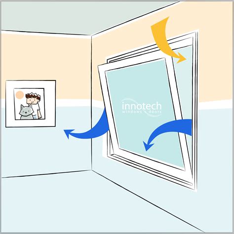 What Is Natural Ventilation Pressure Design Talk