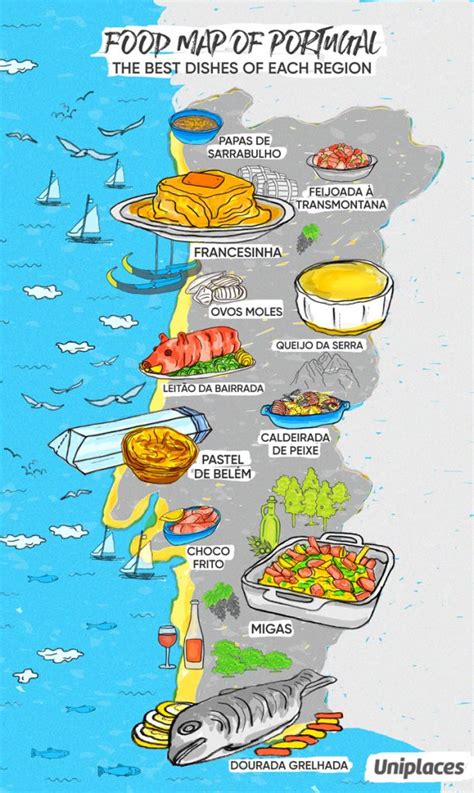 Infographic: Regional Food Maps of Europe | Eat Your World