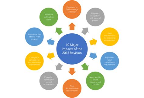 Why Iso 140012015 Is Important Mm Century