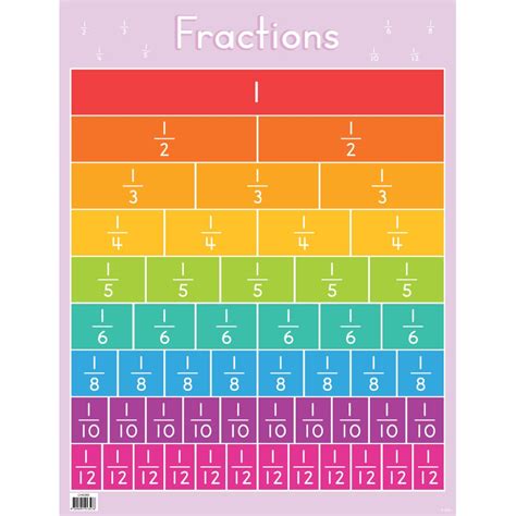 Zaach6390 Chart Fractions Kookaburra Educational Resources One Of Australia S Largest