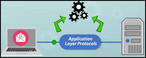 Application Layer Protocols Computer Networks By Tanmay P Deshmukh