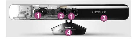 Microsoft Kinect Sensor [23] 1 Infrared Optics A Projector And