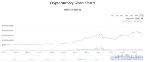 如何看待加密市场2021年的表现？ 知乎