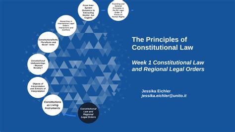 Week 1 Principles of Constitutional Law by Jessika Eichler on Prezi