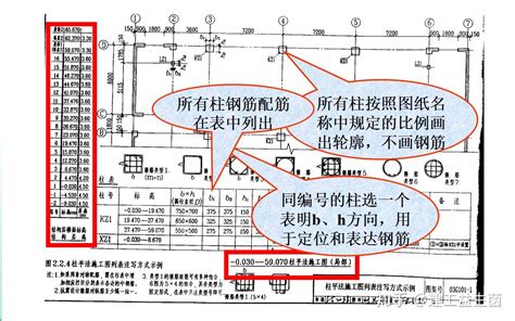 施工图怎么看？钢筋混凝土结构施工图识读讲义，图文并茂一次学会 知乎