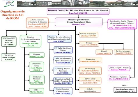 PPT Directeur Par Int Rim Du Centre Hospitalier De Riom Thomas TALEC