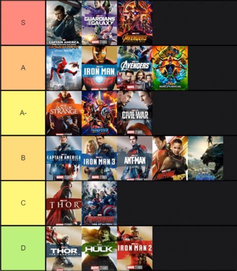 Create A All Marvel Movies Series Tier List Tiermaker