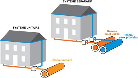 Assainissement Collectif Communauté de Communes Ouche et Montagne