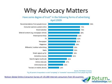 6 Steps To Advocacy